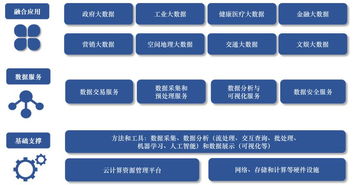 賽迪數據 互聯網、政府與金融行業應用成為大數據發展焦點