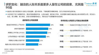 互聯(lián)網大數(shù)據(jù)在人生大事件服務中的需求分析與案例解析