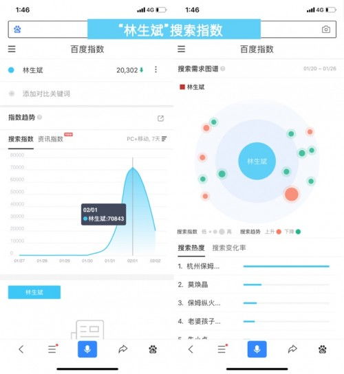 互聯(lián)網大數(shù)據(jù) 讓善意變透明，網民關注每一份善行