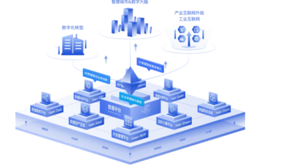 數(shù)據(jù)中臺 互聯(lián)網數(shù)據(jù)服務的核心引擎