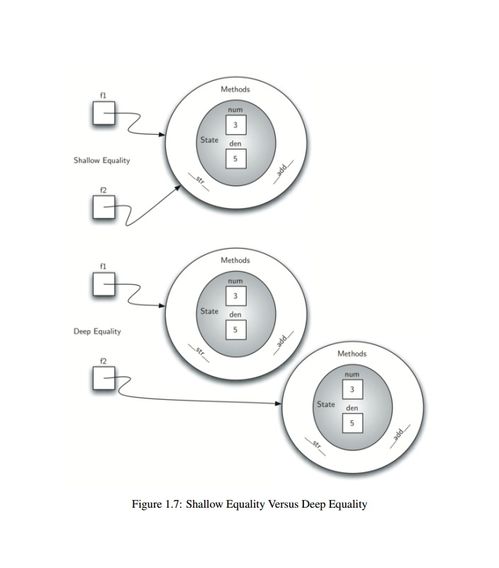 互聯(lián)網面試必讀 用算法和數(shù)據(jù)結構解決實際問題