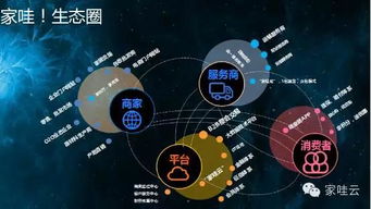 首屆家居互聯網大數據年會 引領行業變革與數據服務新生態