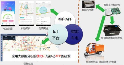 借力樹根互聯(lián)工業(yè)互聯(lián)網(wǎng)平臺(tái)，優(yōu)力電驅(qū)動(dòng)如何實(shí)現(xiàn)數(shù)據(jù)賦能扭虧為盈