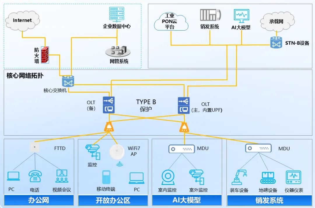 固移融合鍛造'萬兆工廠' 安徽電信攜手烽火通信助推海螺水泥數(shù)智化升級(jí)