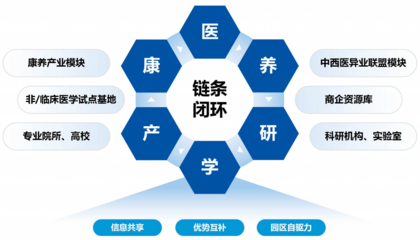 特色康復技術研究中心 引領企業技術服務的創新與發展